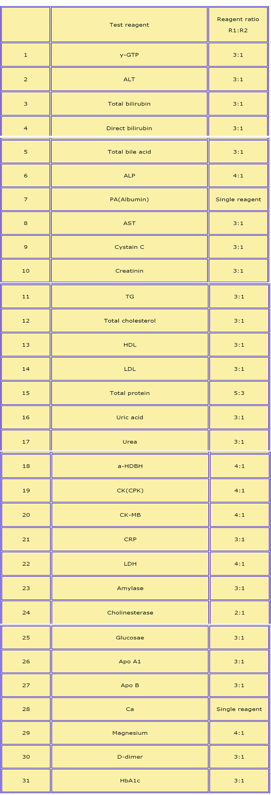 Reagent type list