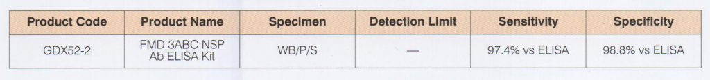 FMD 3ABC NSP Ab ELISA Kit