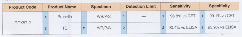 Bovine Brucella/TB Combo