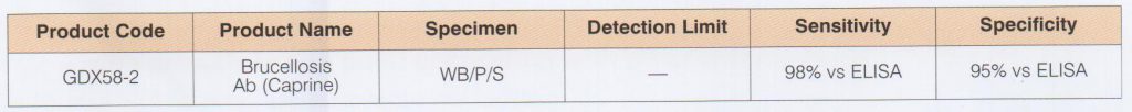 Brucellosis Ab (Caprine)