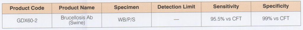 Brucellosis Ab (Swine)