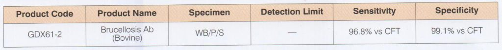 Brucellosis Ab (Bovine)