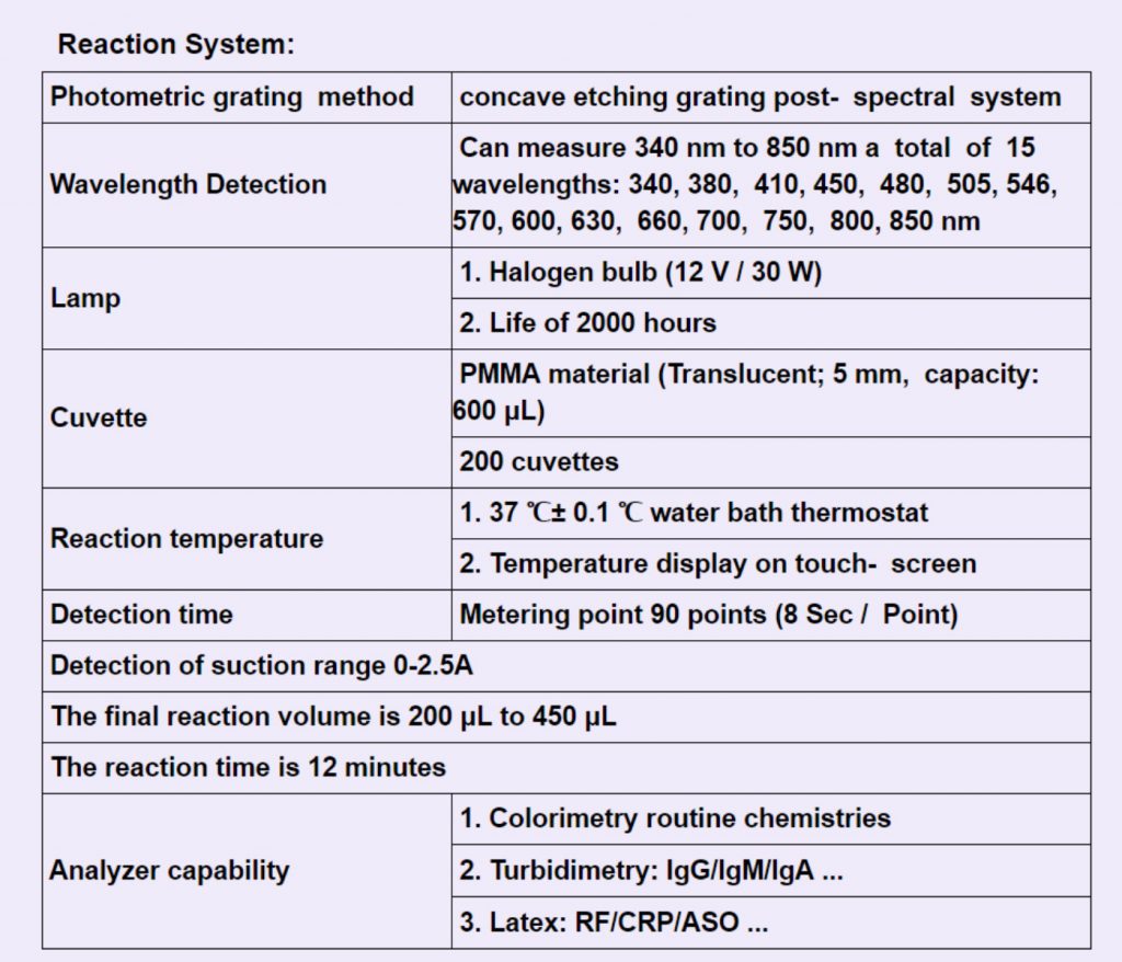 Chemistry Analyzer Reaction system