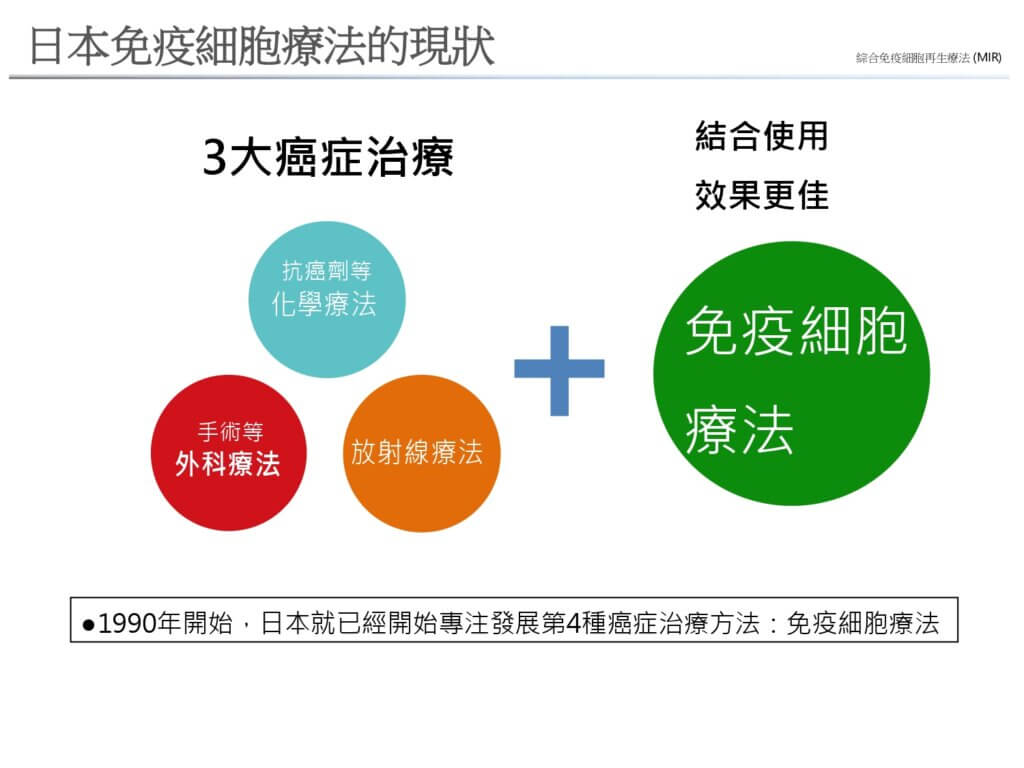 日本免疫細胞療法的現狀