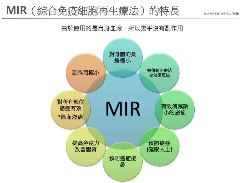 MIR（綜合免疫細胞再生療法）的特長