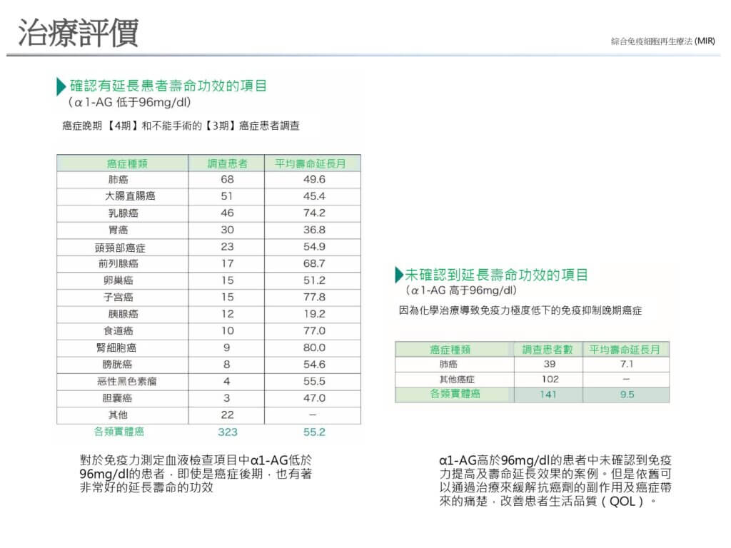 治療評價