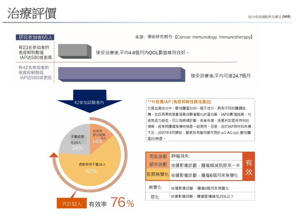 治療評價