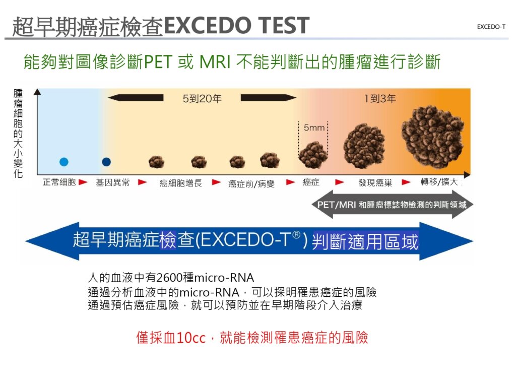 超早期癌症檢查 EXCEDO TEST 說明