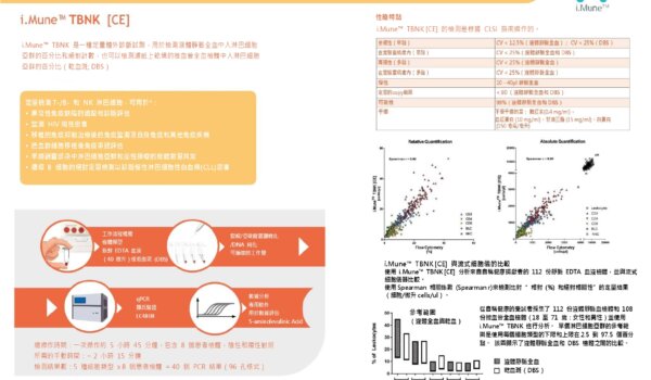 免疫細胞計數試劑